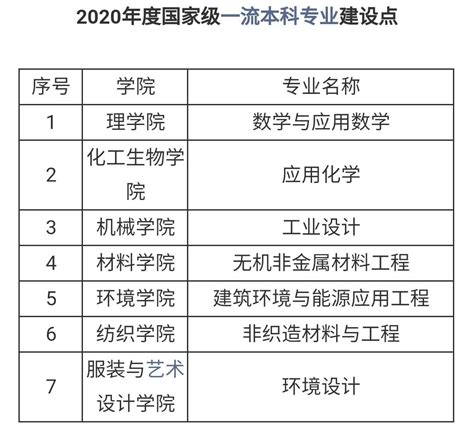 2019上海一本大学名单最新排名，盘点其中口碑最好的三所大学