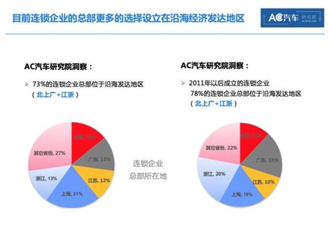 2020年中国汽车行业市场现状及发展前景分析 - 北京华恒智信人力资源顾问有限公司