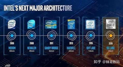 这些是您可以在 2021 年购买的最好的 AMD CPU
