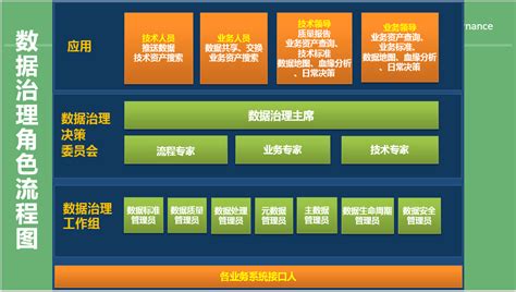 华云大数据治理平台 - 贵州华云创谷科技有限公司