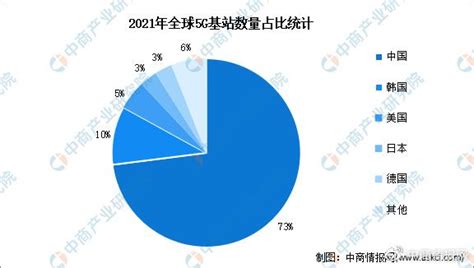 2021年中国5G基站建设市场现状及发展前景分析 宏基站建设步伐先行、2023年起小基站建设发力_行业研究报告 - 前瞻网