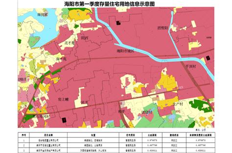 海阳市政府 今日海阳 海阳市完成烟台地区首例房地产项目“四证齐发”