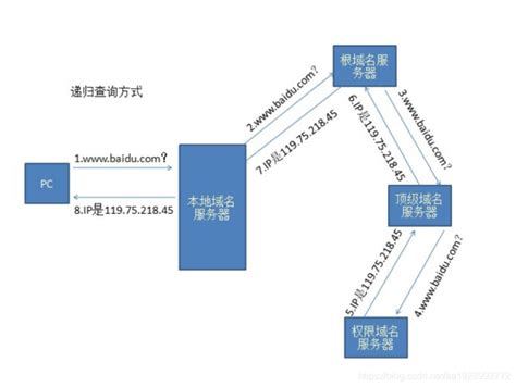 杭州电信dns的服务器地址是多少（杭州电信dns）_第一生活网