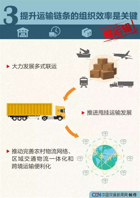 上海货代操作系统，更多功能满足更多需求-尚客网络