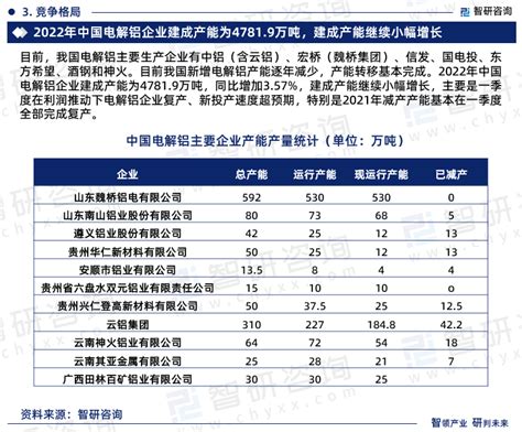 2018年中国铝业现状分析及发展前景预测【图】_智研咨询