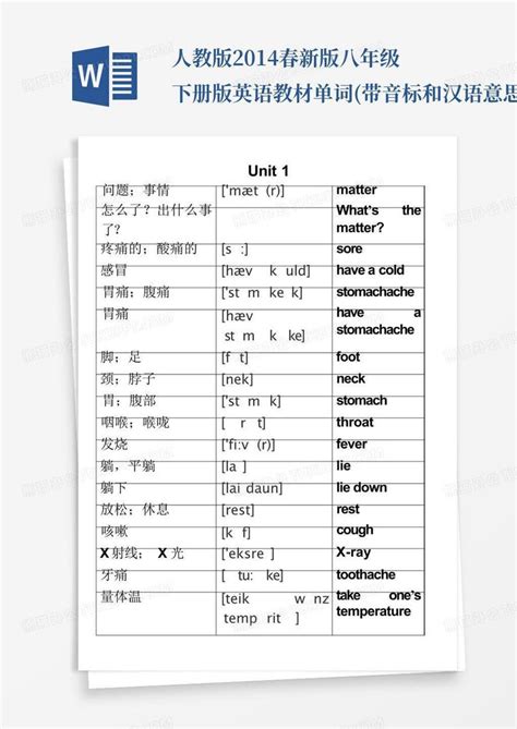 2016新人教版七年级下册英语单词表(按单元排序)附音标、汉语意思_word文档在线阅读与下载_免费文档