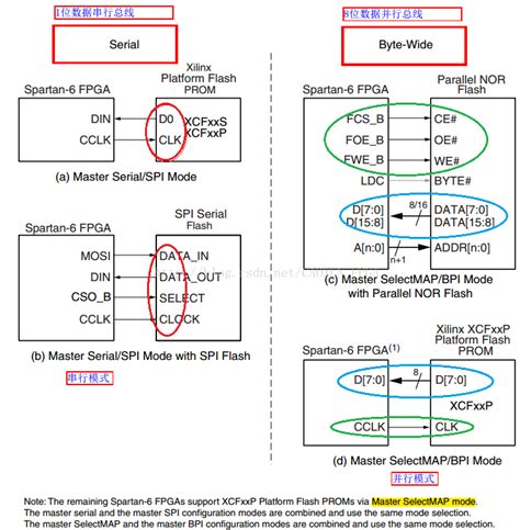 国产FPGA芯片选型参考指南 | ScenSmart一站式智能制造平台|OEM|ODM|行业方案