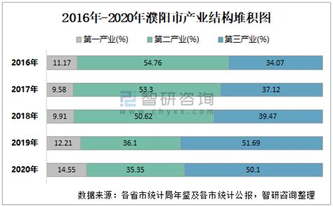 濮阳有多少人口 2022河南省濮阳市常住人口数据
