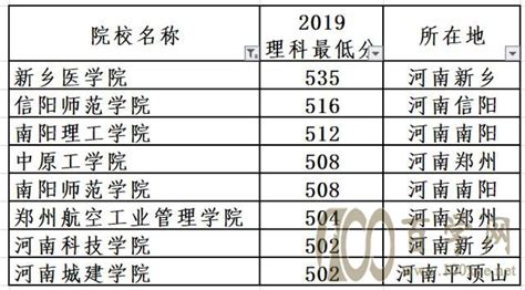 2022年云南独立学院转设最新消息：云南更名大学名单 | 高考大学网