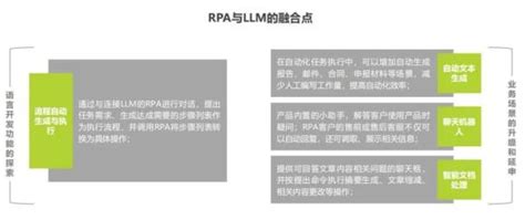 从引入并集成多LLM到发布自研模型，RPA与LLM的融合进度怎样了？_澎湃号·湃客_澎湃新闻-The Paper