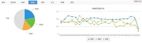 23年108期福彩3D试机号对应开奖号分析_天齐网