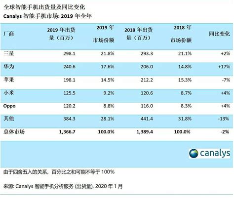 2013中国智能手机市场分析专题 - 易观