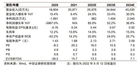中信证券|远东股份(600869)2022年中报点评:业绩符合预期，电缆和电池业务表现亮眼_财富号_东方财富网