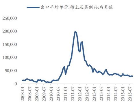 2020年，中国稀土出口量下滑23.5%！-新闻频道-和讯网
