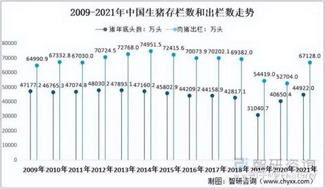 预见2023：一文深度了解2023年中国生猪养殖行业市场规模、竞争格局及发展前景_前瞻趋势 - 前瞻产业研究院