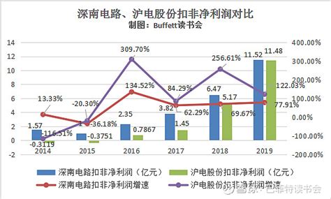 PCB业务毛利率提升，沪电股份2019年净利增长111%