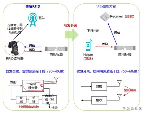 云端管理系统-北京华凯世纪节能工程有限公司