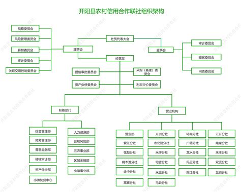 组织架构 - 北京市电信工程局有限公司