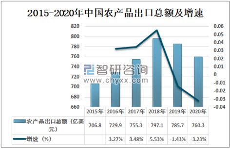 【独家发布】2020年中国农产品电商行业市场现状与发展趋势分析 跨境电商出口发展空间巨大 - 行业分析报告 - 经管之家(原人大经济论坛)