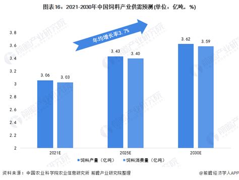 中国饲料行业信息网_360百科