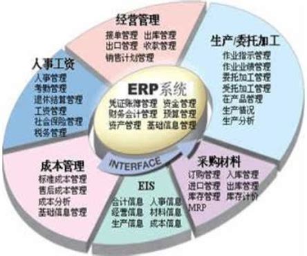 杭州ERP软件怎么实施 - 知乎