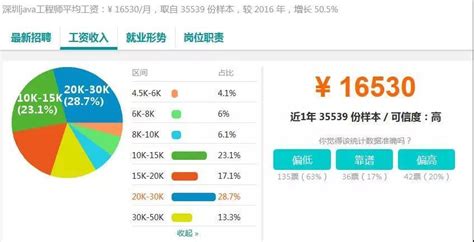 2018年中国各行业薪酬情况、不同岗位薪资对比、不同性质企业薪资对比及2019各行业薪酬、各地区薪酬、各岗位薪酬情况分析预测[图]_智研咨询