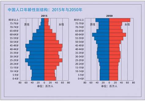 十张图了解2021年中国人口发展现状与趋势 全面放开和鼓励生育势在必行_财经频道_证券之星