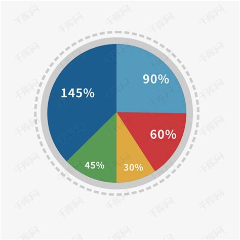 IBM SPSS Statistics中绘制百分比堆积条形图步骤-IBM SPSS Statistics 中文网站