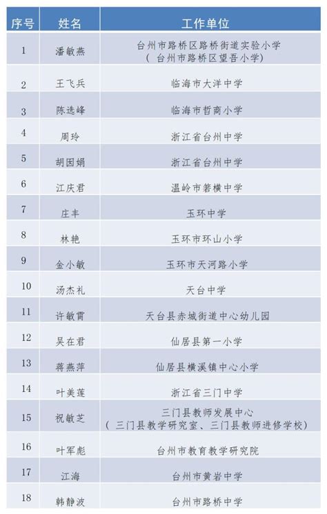 九江职业大学,九江职业大学招生信息网,九江职业大学排名,九江职业大学地址 - 大学网