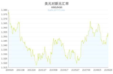 一张图带你看懂过往10年美元兑人民币汇率变动_中国商业周刊网