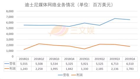 迪士尼乐园到底什么时候才能恢复营业？ - 环球旅讯(TravelDaily)