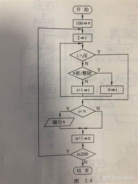 0为什么不是最小的整数自然数