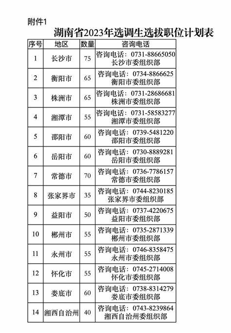 2024年研究生报考时间表