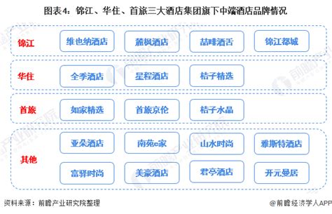 2020年中国酒店行业市场发展现状分析 - 北京华恒智信人力资源顾问有限公司