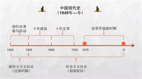 2021高中历史必背：中国历史朝代顺序表图一览 - 专家解析 - 四川升学规划网