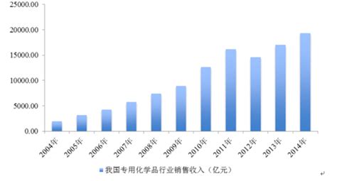 化工产业市场分析报告_2018-2024年中国化工产业市场分析及发展趋势研究报告_中国产业研究报告网