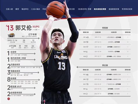 CBA公布第一期月度最佳球员：马尚携手刘泽一当选——上海热线体育频道