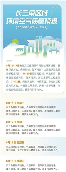 江苏省生态环境厅 省内新闻 图说｜长三角区域环境空气质量预报（2022年12月13—19日）