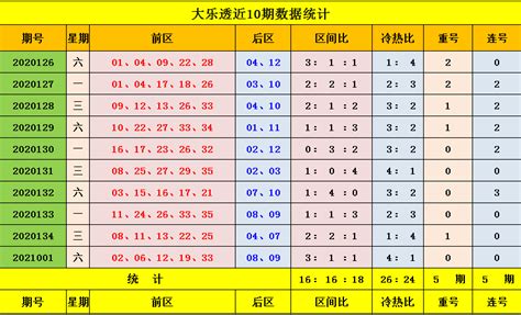 074期红大师大乐透预测奖号：单挑一注号码推荐