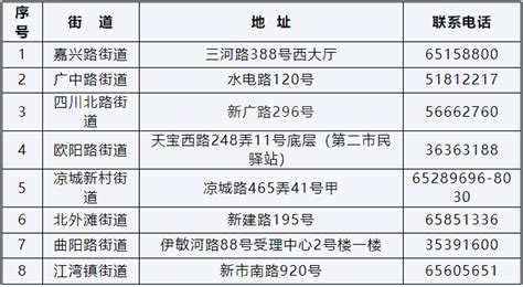 虹口区北外滩街道控制性详细规划修编补充公示-上海市虹口区人民政府