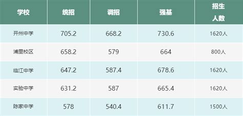 重庆高考各校录取分数线一览表！2022年重庆本科大学分数线及名次-高考100