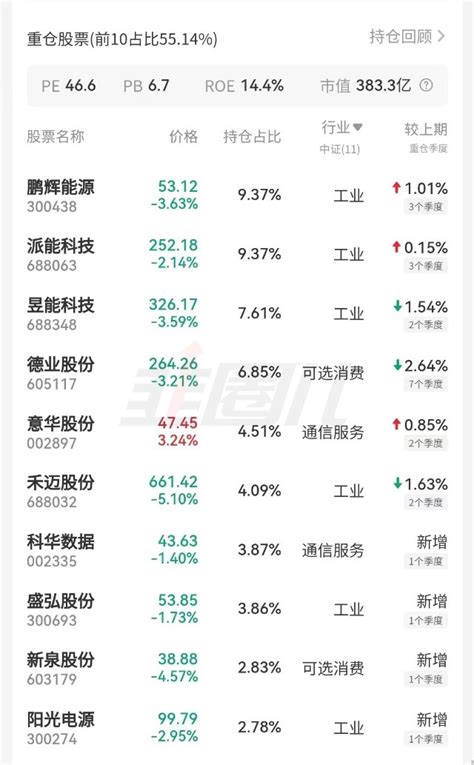 1月2日基金净值：海富通富利三个月持有混合A最新净值0.9391，涨0.21%_股票频道_证券之星