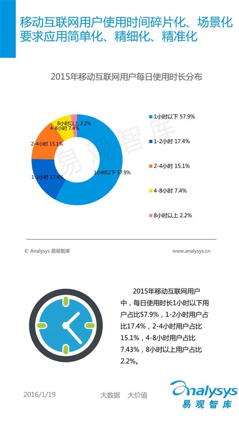 中国移动互联网用户分析 2016（简版） - 易观