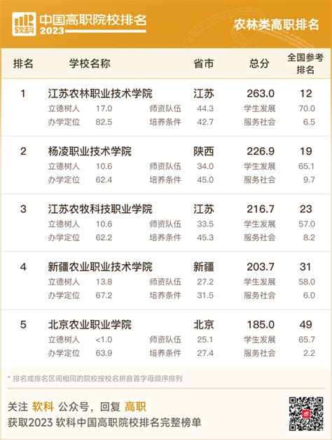 2023软科中国高职院校排名_澎湃号·湃客_澎湃新闻-The Paper
