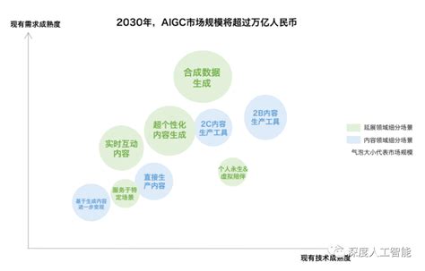 人工智能生成内容（AIGC）白皮书（2022年）发布 三大前沿能力助推应用创新落地 – 数治网