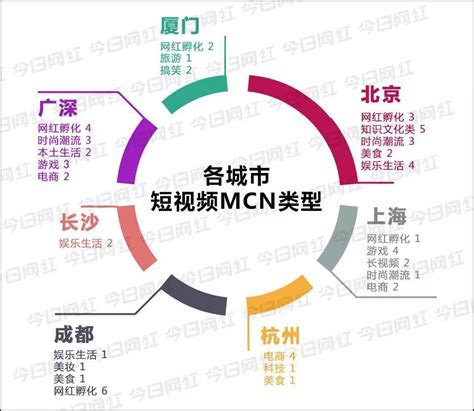 孵化100家头部MCN机构！郑州将打造百万平方米的直播基地凤凰网河南_凤凰网
