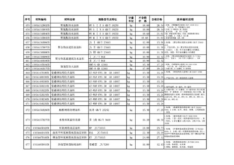 2022年灵璧4月基本清单表_宿州市住房和城乡建设局