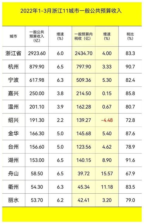中国数字经济版图：各省数字经济总量排名及占GDP比重 - 知乎