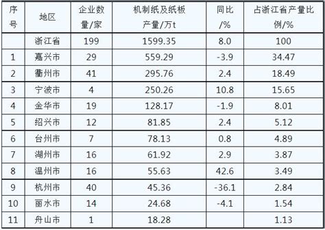 中国造纸厂前100强排行榜名单之欧阳歌谷创作Word模板下载_编号qjwwkvxm_熊猫办公