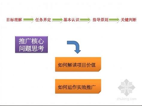 重庆项目开发策划方案_2023年重庆项目开发策划方案资料下载_筑龙学社